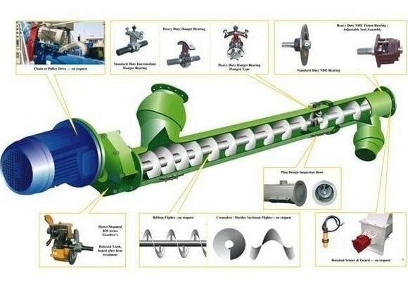 Bahagian ganti penghantar skru
